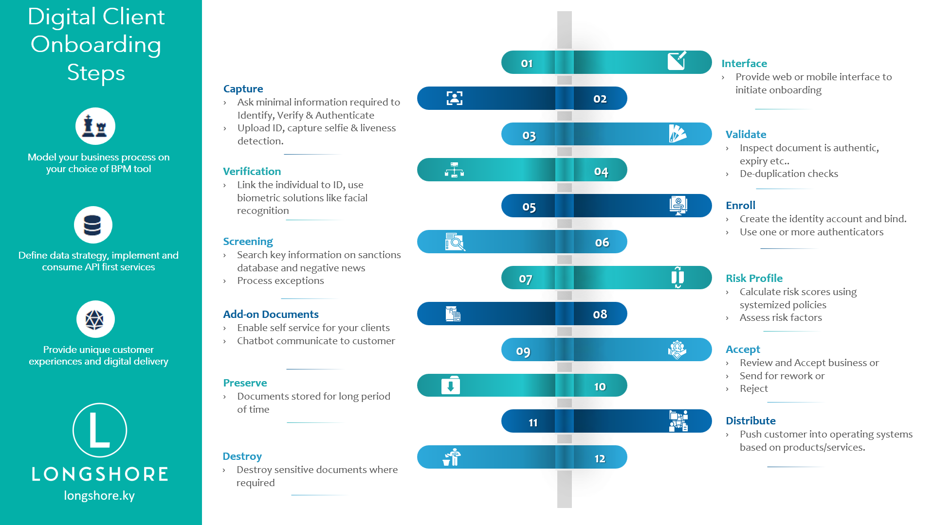 digital-onboarding